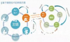   TPWallet挖矿：如何通过